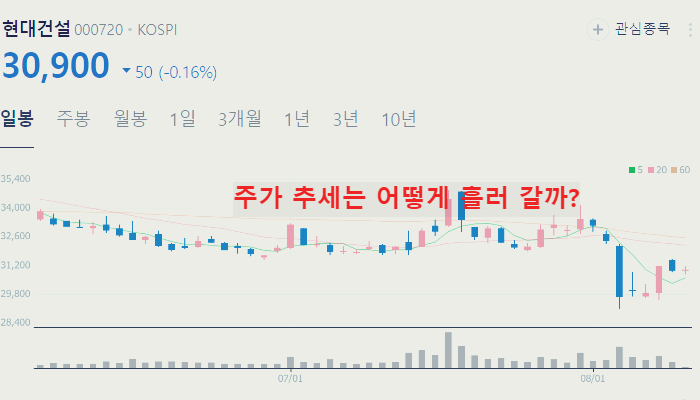 풍력 관련주 대장주 TOP10