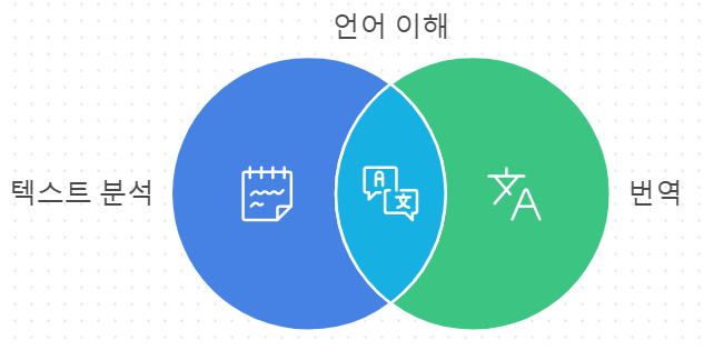 인간-컴퓨터 상호작용