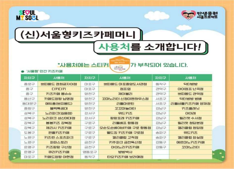 서울형키즈카페머니