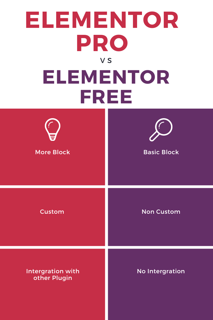  Elementor Pro 대 무료 버전: 웹사이트에 적합한 선택