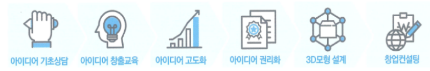 시작 단계를 지원하는 지식 기반 세부 정보