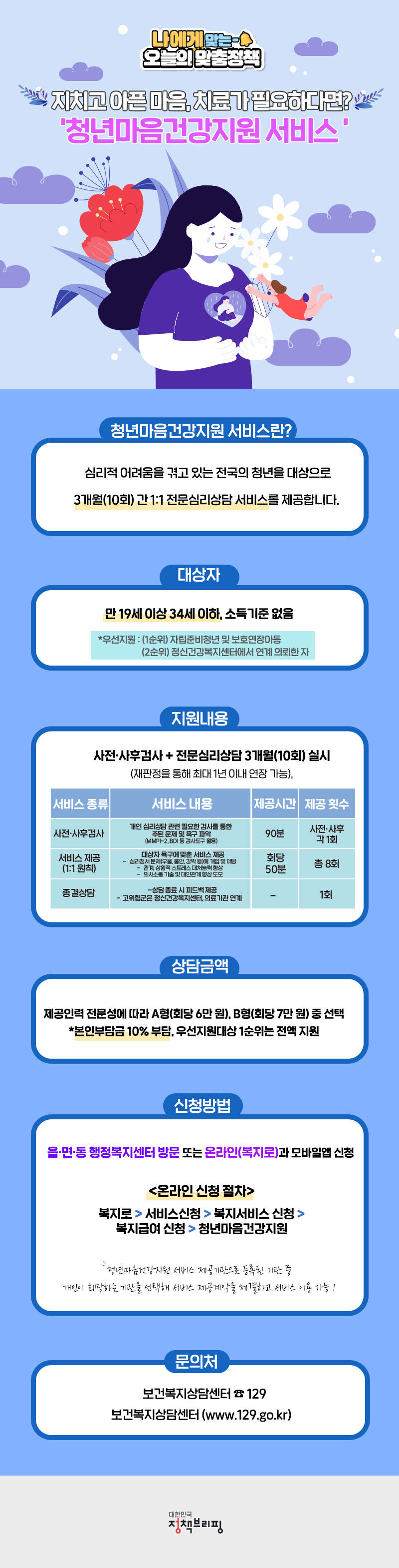  “청년 마음건강 챙겨드려요”…신청방법은?