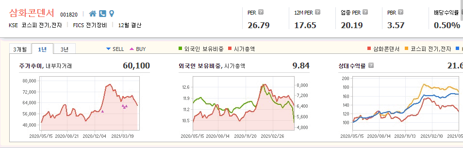 전고체-배터리-대장주