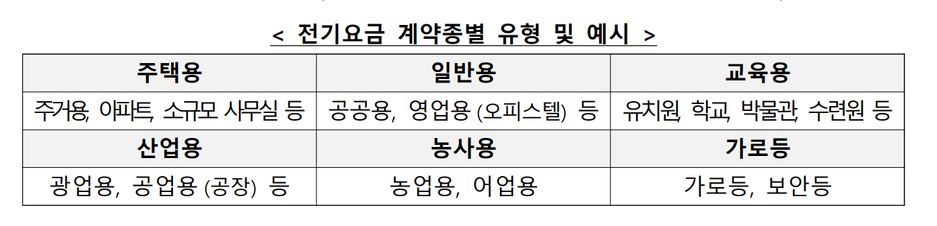 소상공인 전기요금