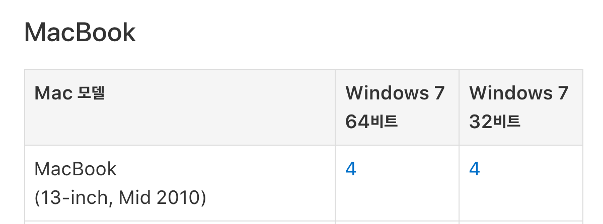 윈도우 설치 지원 소프트웨어