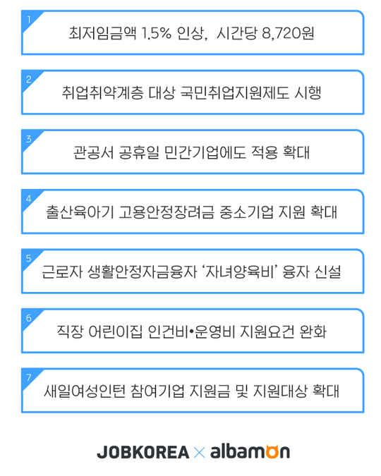 2021년 고용 및 노동계 달라질 것들