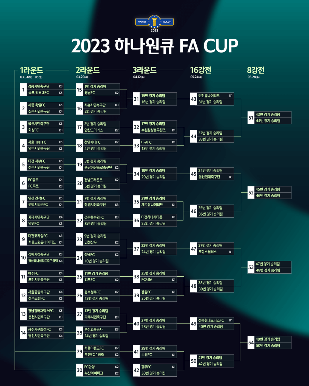 2023 하나원큐 FA컵 대회 대진표