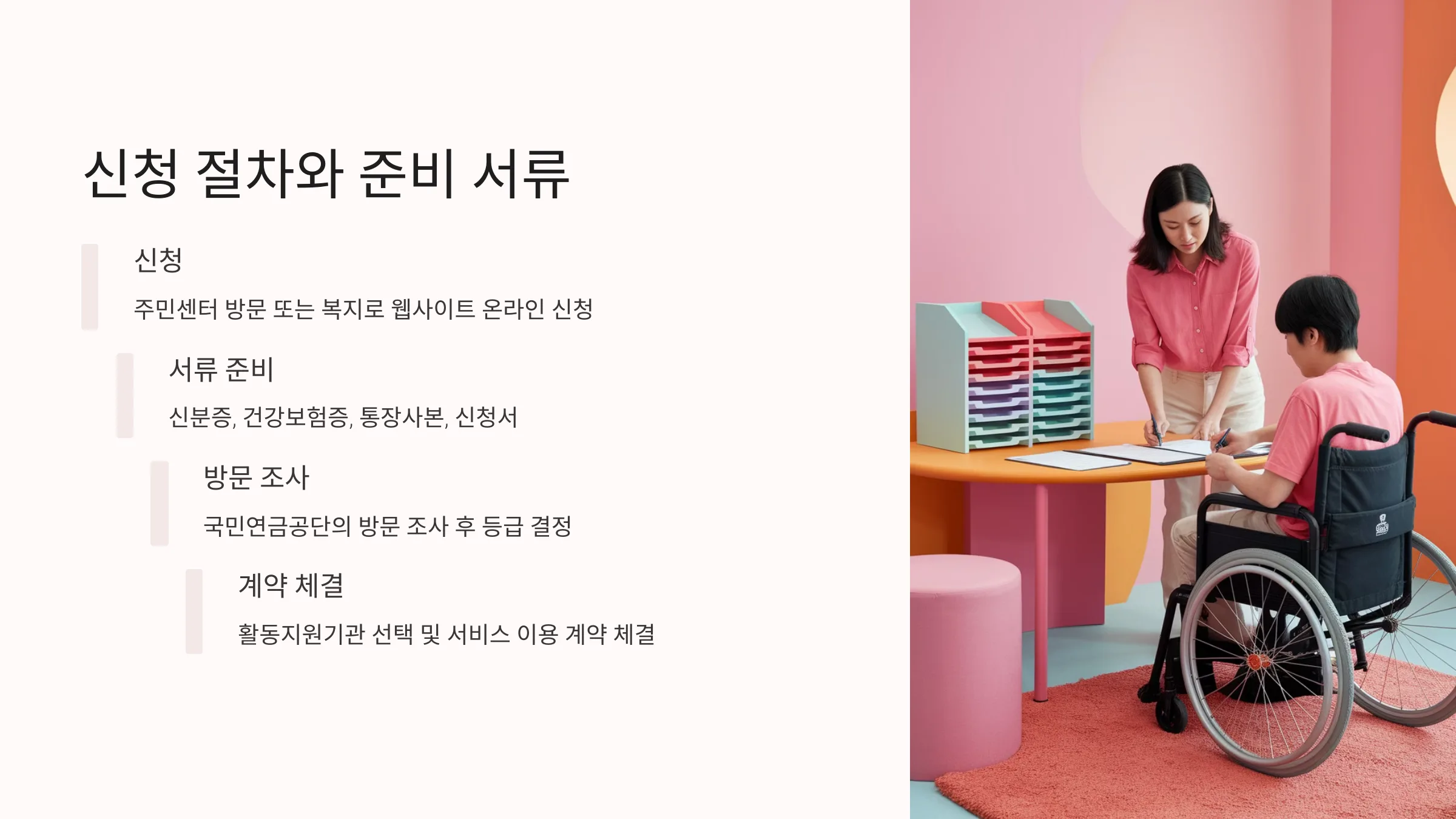 신청 절차와 준비 서류