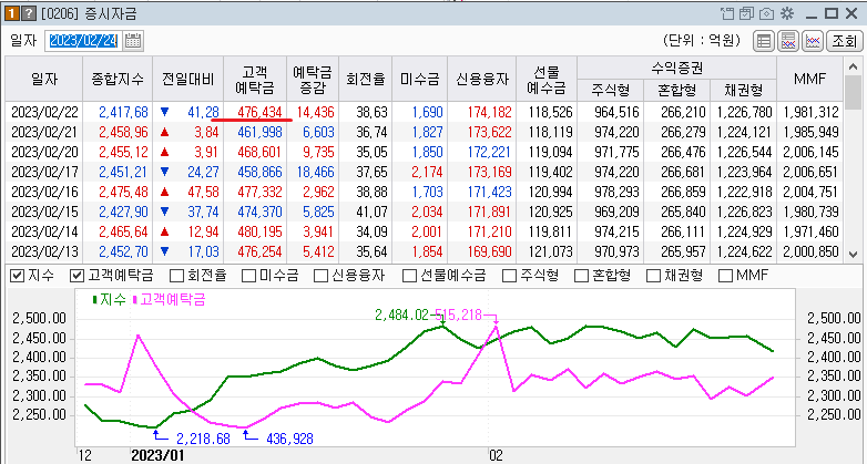 2023-02-24 국내증시 증시자금 동향