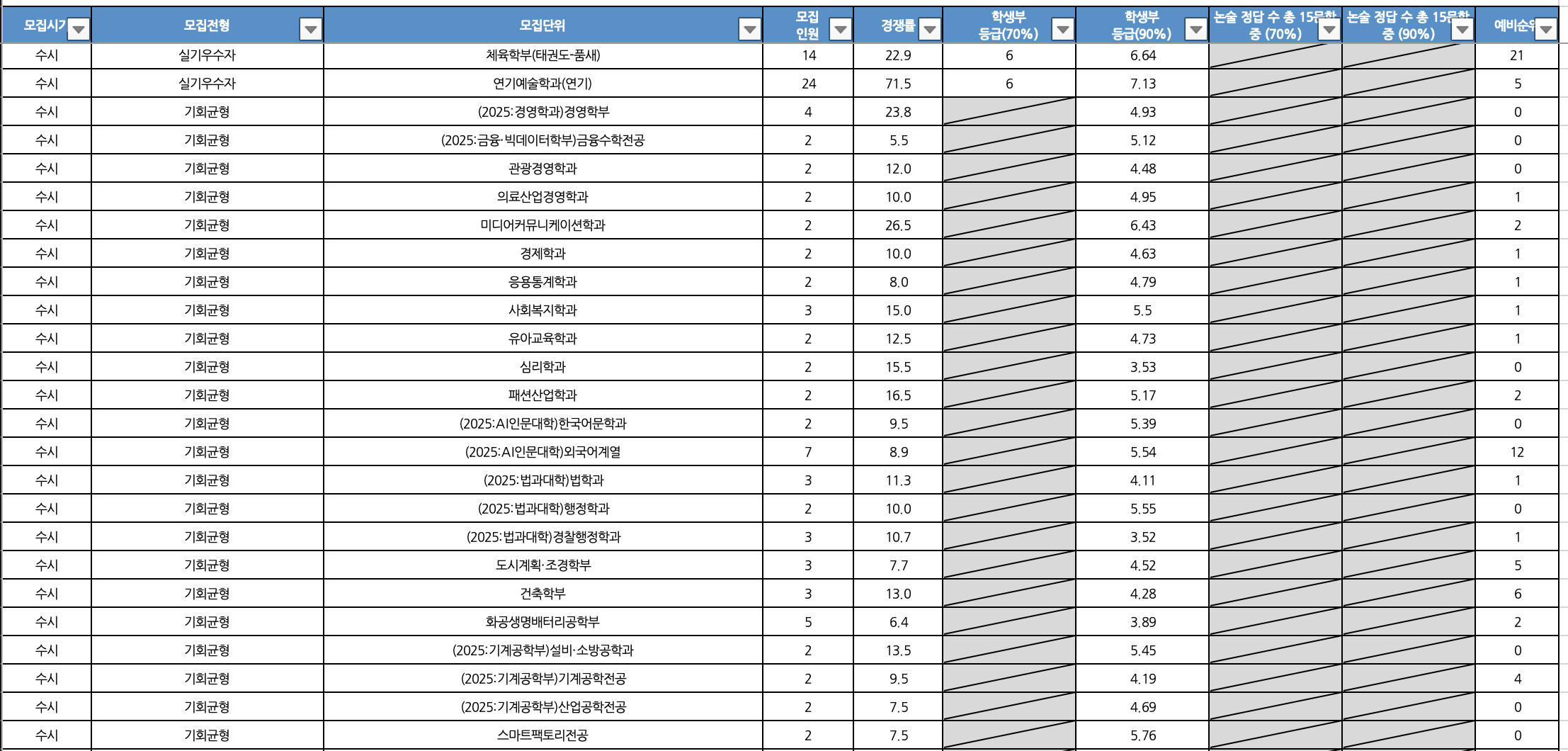 2024 가천대 수시 충원결과