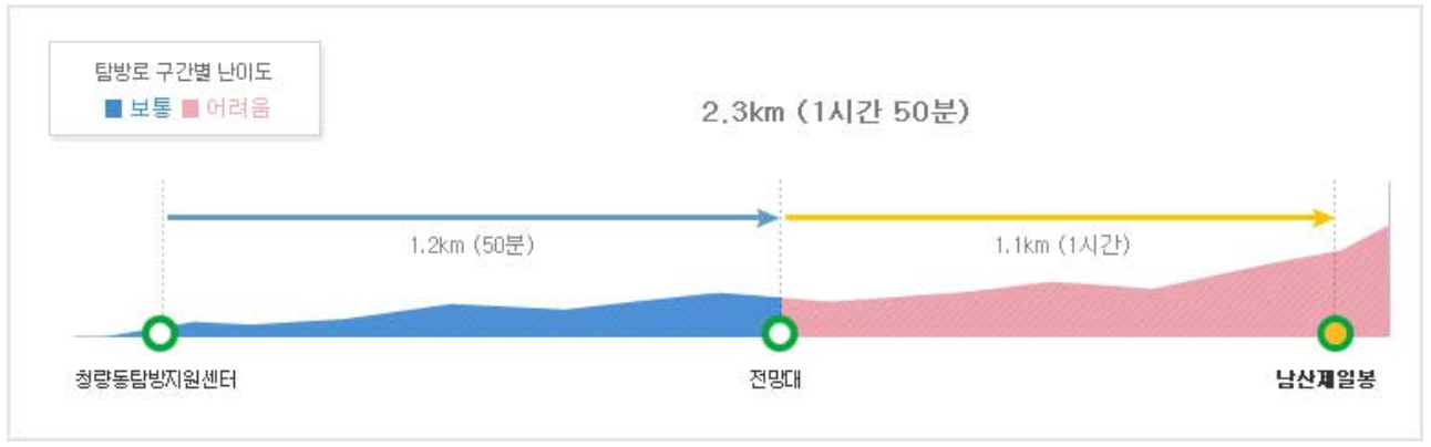 가야산 등산코스