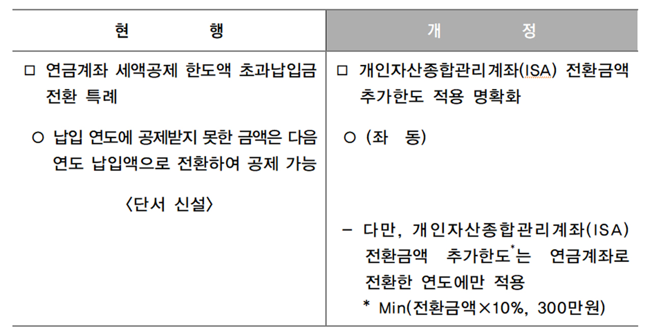 연금계좌