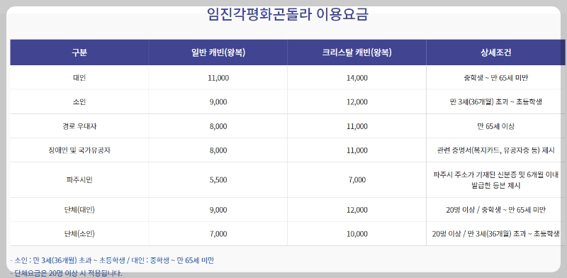 임진각 곤돌라 이용요금