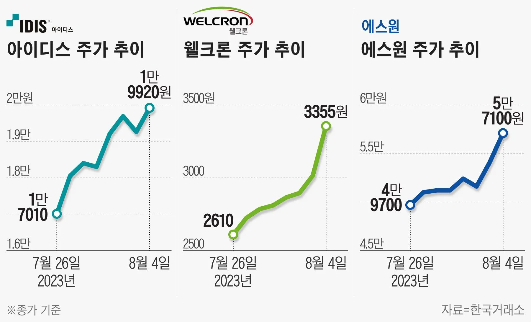 호신용품 대장주 관련주 TOP5 총정리_2