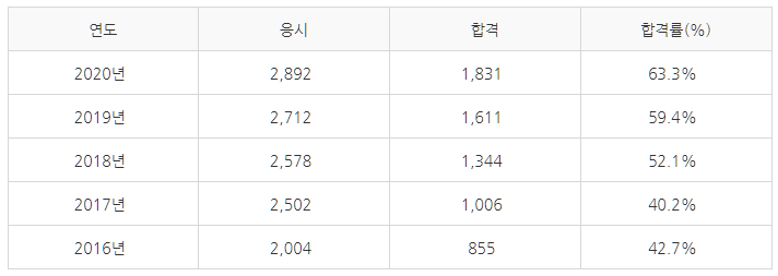 식물보호기사-실기시험-합격률-설명하는-사진