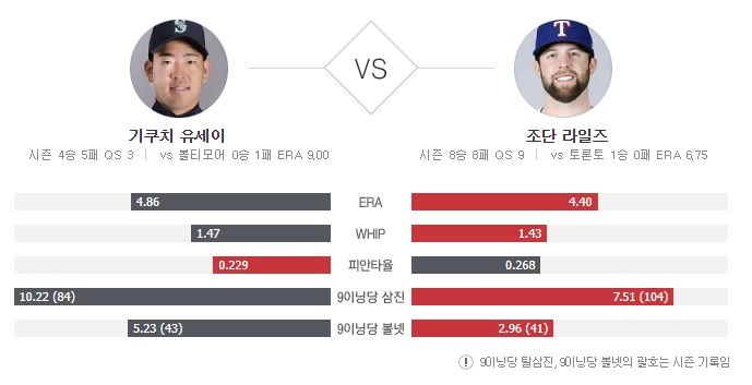  메이저리그 경기일정 및 정보(토론토 vs 볼티모어, 8/9)