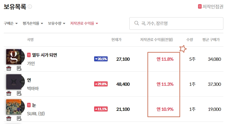 보유-저작권료-수익률-높은순
