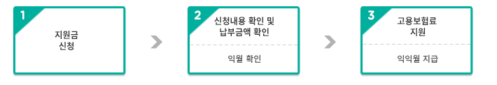  소상공인 보험-소상공인 국민지원금(상생국민지원금)