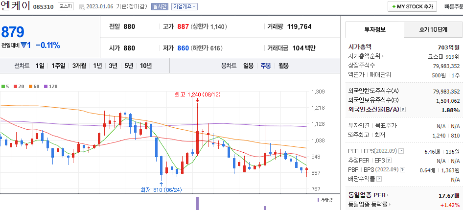 엔케이 차트