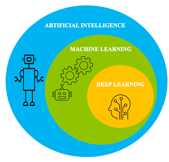 AI 머신러닝 딥러닝