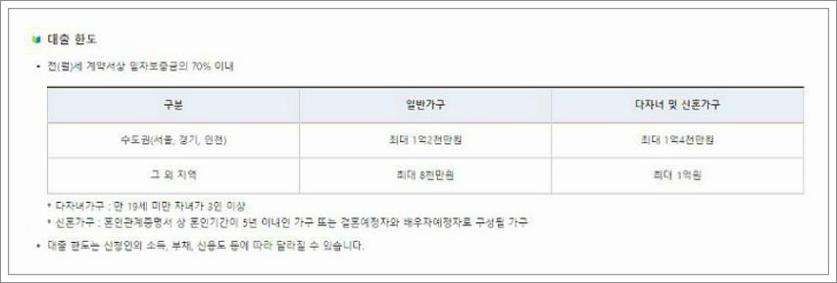 버팀목 전세자금대출 신혼부부