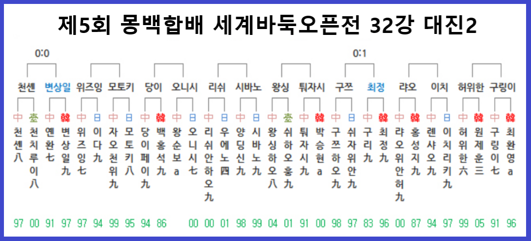 제5회 몽백합배 32강 대진표2