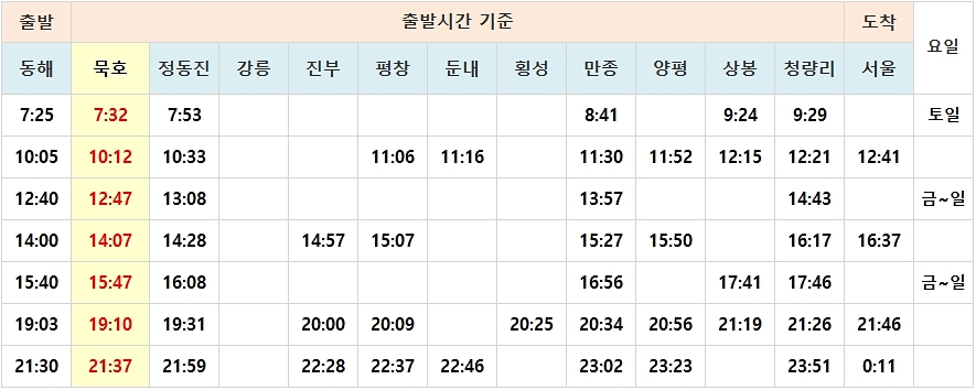 묵호역 KTX 시간표, 요금, 위치, 버스노선 등 묵호역 Ktx 시간표, 요금, 위치, 버스노선 등