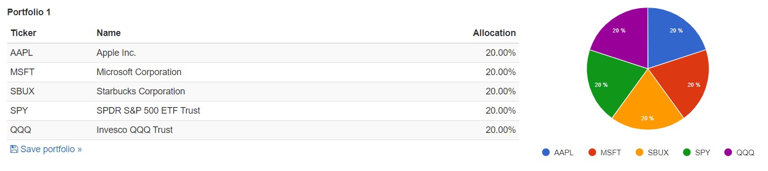  애플(AAPL),마이크로소프트(MSFT),스타벅스(SBUX) 포트폴리오 백테스트