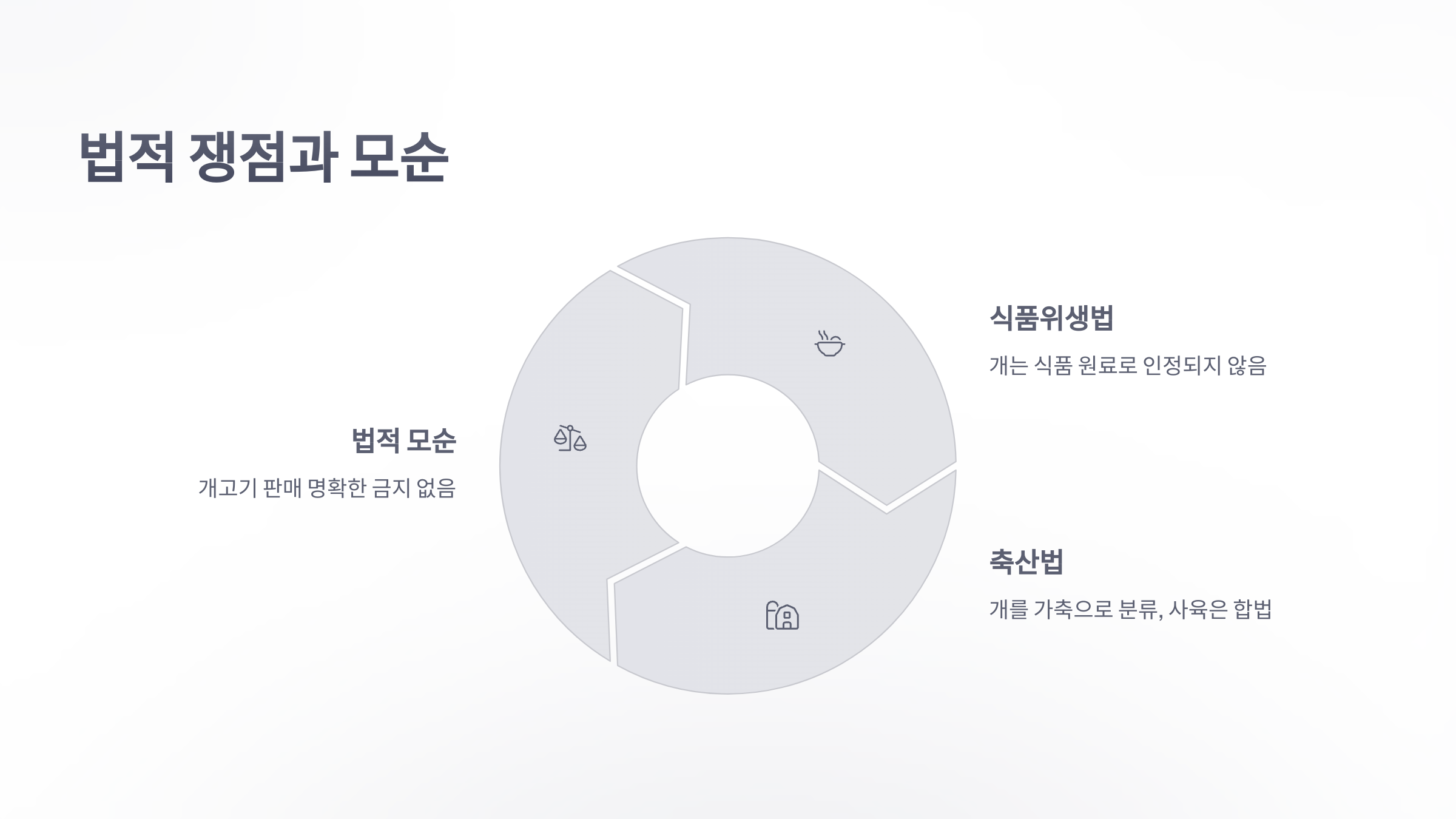 참조-개농장-3