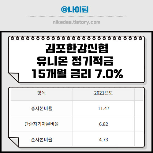 신협 유니온 정기 적금 특판 7.0% 15개월 가입 정보&#44; 김포한강신협