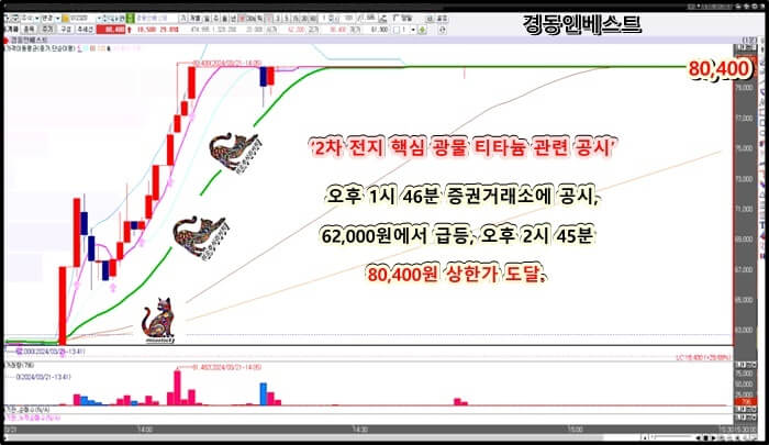 경동인베스트