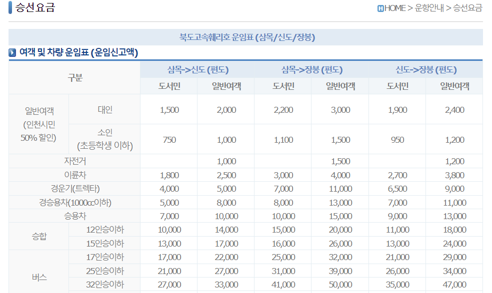 승선요금