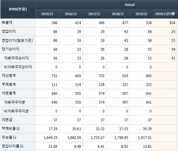 (주)흥국에프엔비 이미지