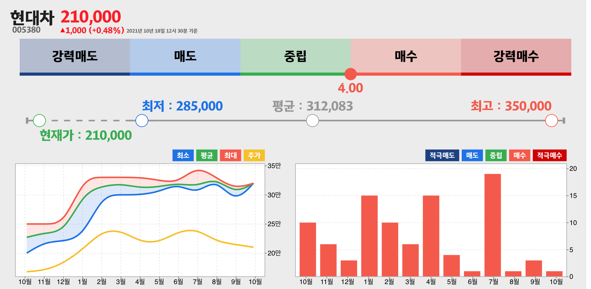 현대차 증권사 리포트 종합
