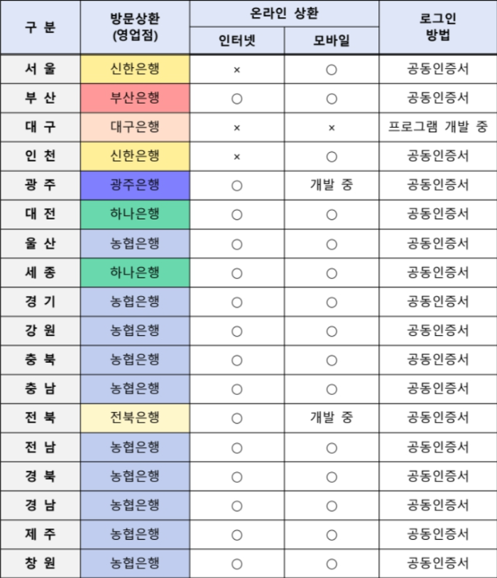 자동차 환급금 조회 가능 은행 리스트