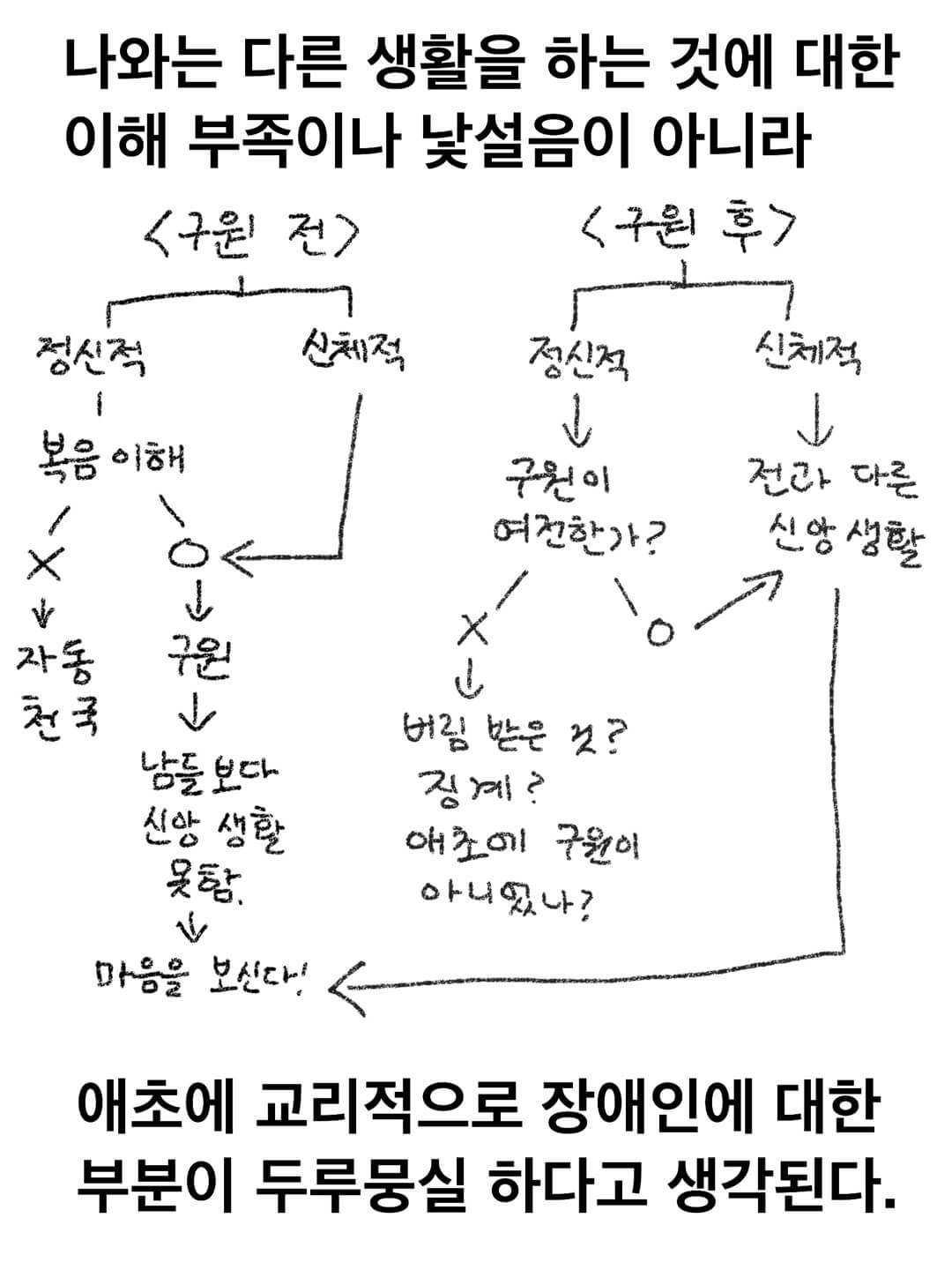 교리적으로 두루뭉술한 장애인에 대한 교리