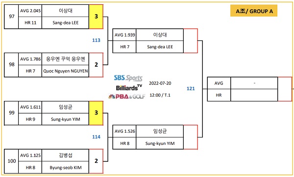 하나카드 PBA챔피언십 8강 대진표(1)