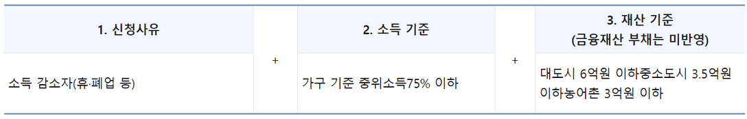 한시생계지원금/