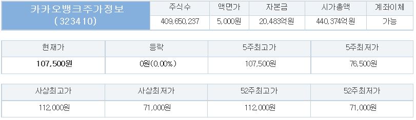  카카오뱅크 한국금융지주 어떤 회사 선택하시겠습니까?
