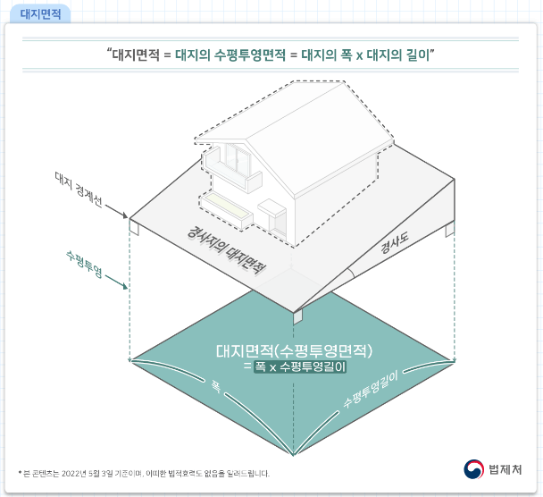 대지면적