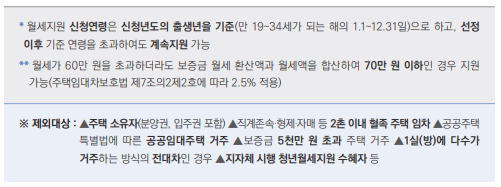 2023년 청년 월세 지원 신청 자격 보조금 안내