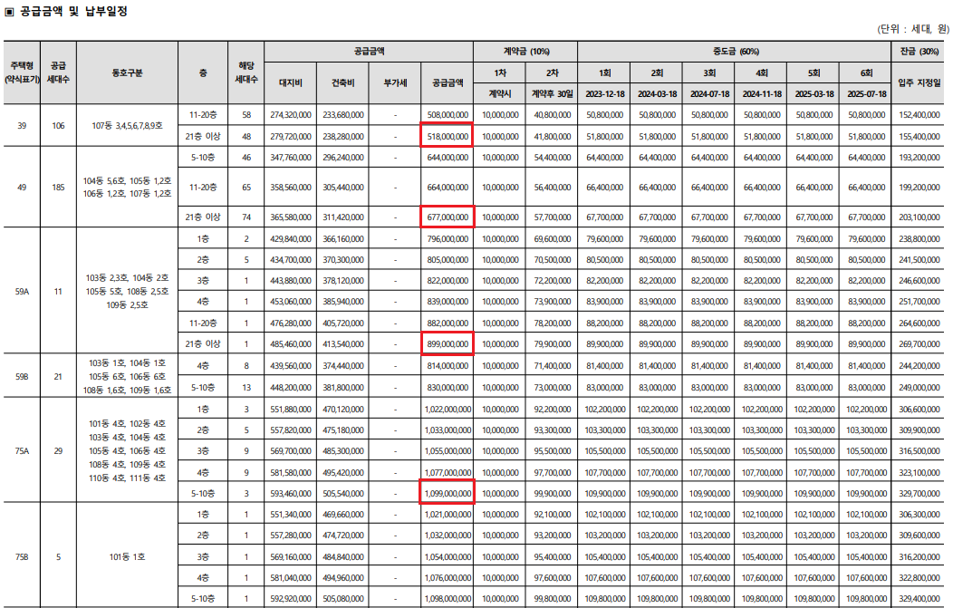 광명 센트럴 아이파크 공급금액