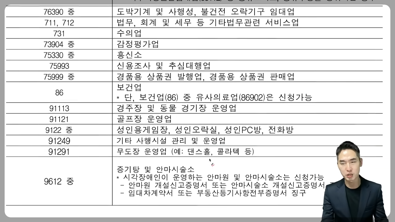 저금리 소상공인 대환 대출 총정리 - 소상공인 대환대출의 미래 전망 저금리 소상공인 대환 대출 총정리 - 소상공인 대환대출의 미래 전망