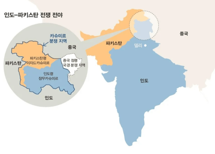 인도 파키스탄 전쟁