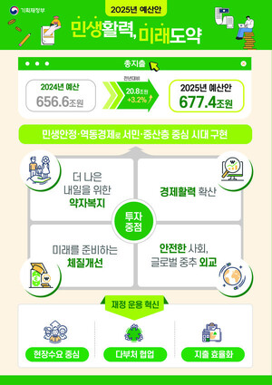 고용 지원금