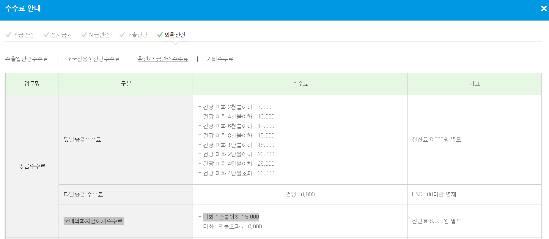  SC제일은행 외화 환전 없이 USD 달러 그대로 다른 은행으로 이체 하는 방법