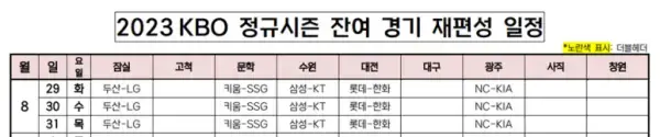 2023프로야구잔여경기