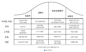 숫자가 말해주는 것: 후기 성장기에서의 비즈니스 성장