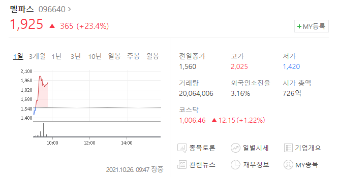  (096640)멜파스 주가 전망 멜파스 주권매매해제