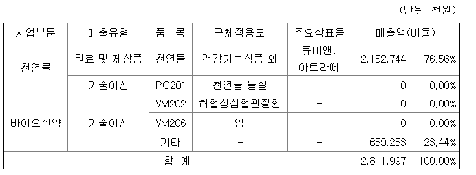 헬릭스미스 기업정보, 헬릭스미스는 계속되는 상승. 헬릭스미스 기업정보, 헬릭스미스는 계속되는 상승.